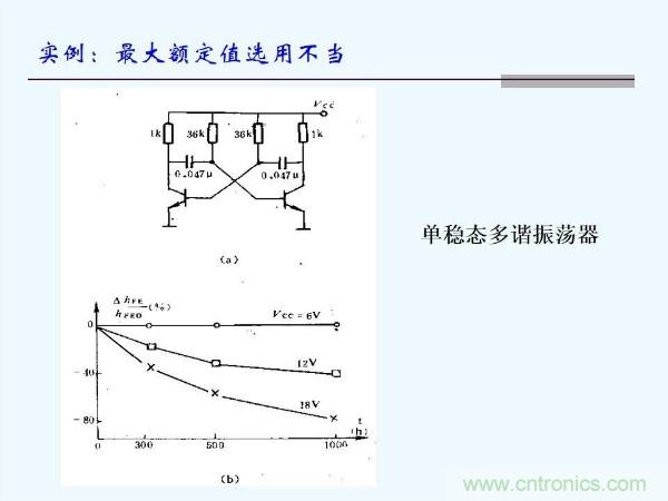 元器件應(yīng)用可靠性如何保證，都要學(xué)習(xí)航天經(jīng)驗(yàn)嗎？