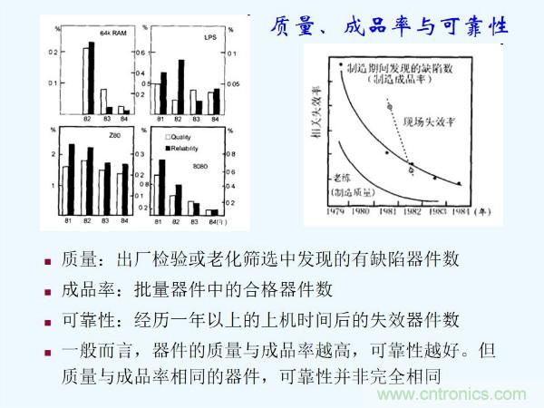 元器件應(yīng)用可靠性如何保證，都要學(xué)習(xí)航天經(jīng)驗(yàn)嗎？