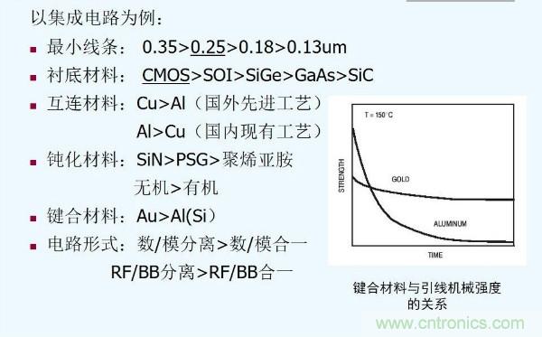 元器件應(yīng)用可靠性如何保證，都要學(xué)習(xí)航天經(jīng)驗(yàn)嗎？