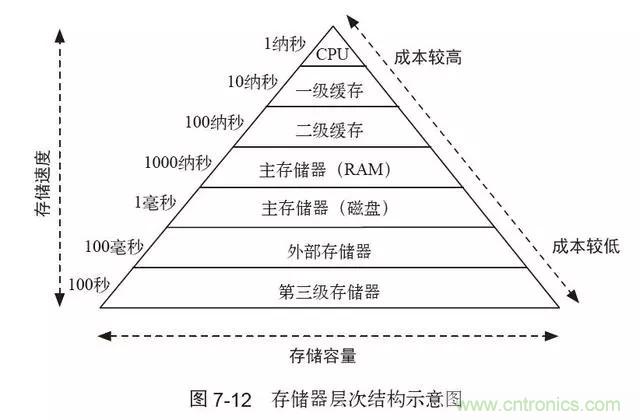 終于找到了一篇文章！通俗地講解計(jì)算機(jī)工作原理