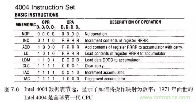 終于找到了一篇文章！通俗地講解計(jì)算機(jī)工作原理