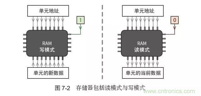 終于找到了一篇文章！通俗地講解計(jì)算機(jī)工作原理