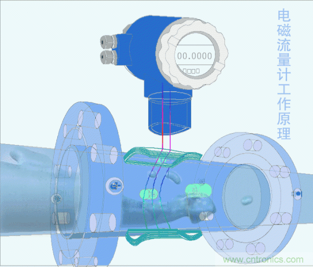 35個(gè)儀表結(jié)構(gòu)原理動(dòng)畫，直觀、易懂！