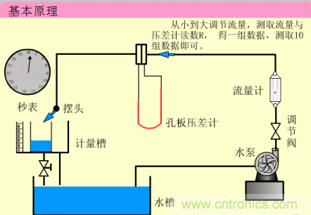 35個(gè)儀表結(jié)構(gòu)原理動(dòng)畫，直觀、易懂！