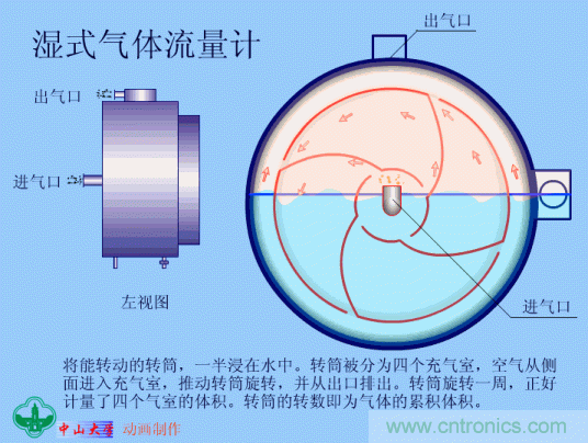 35個(gè)儀表結(jié)構(gòu)原理動(dòng)畫，直觀、易懂！