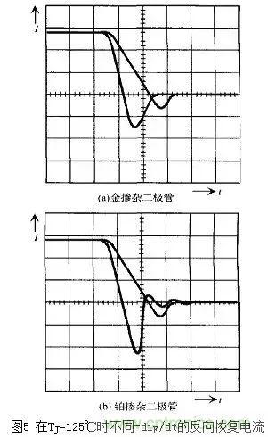 二極管的電容效應、等效電路及開關特性