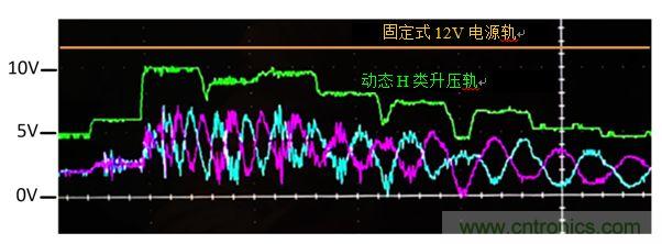 入門智能家居音頻設(shè)計？TI 來支招！