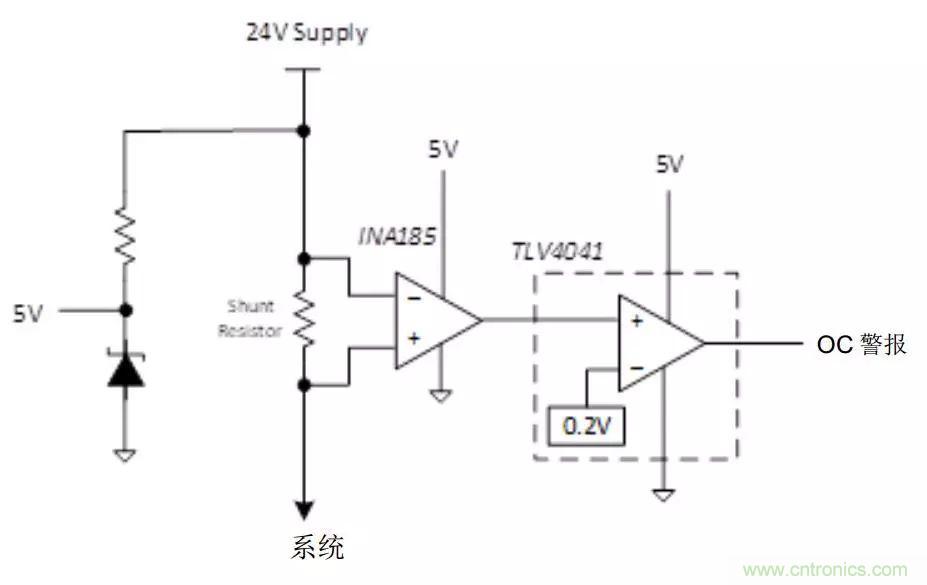 如何優(yōu)化智能家具的輸入功率保護(hù)