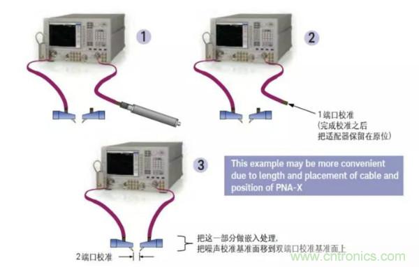 如何使用網(wǎng)絡(luò)分析儀精確地測(cè)量噪聲系數(shù)