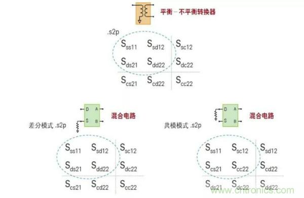 如何使用網(wǎng)絡(luò)分析儀精確地測(cè)量噪聲系數(shù)