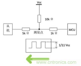 詳談：I2C設(shè)備導(dǎo)致死鎖怎么辦？