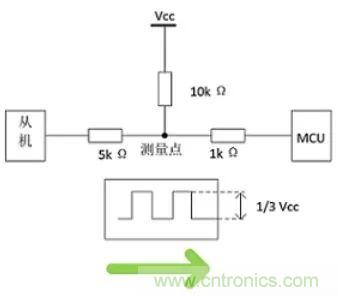 詳談：I2C設(shè)備導(dǎo)致死鎖怎么辦？