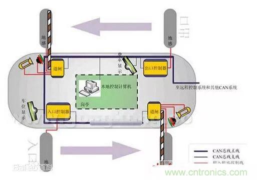 汽車四大總線：CAN、LIN、Flexray、MOST