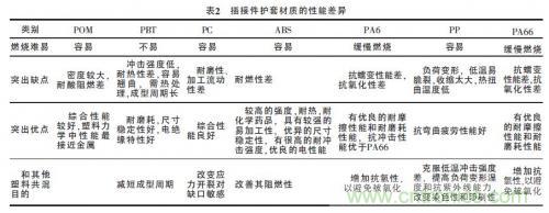 汽車接插件種類太多？一文教會你如何選擇