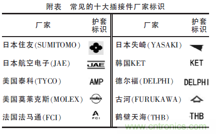 汽車接插件種類太多？一文教會你如何選擇