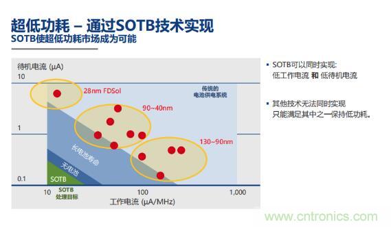 瑞薩內(nèi)核處理器固有積累，ARM內(nèi)核更開放：魚和熊掌都要！