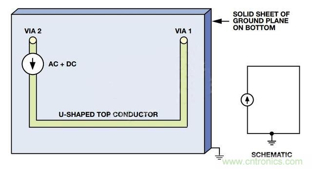 接地層如何降低PCB噪聲？