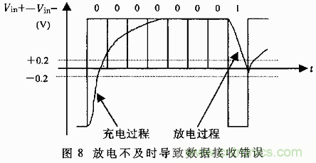 UART、RS-232、RS-422、RS-485之間有什么區(qū)別？