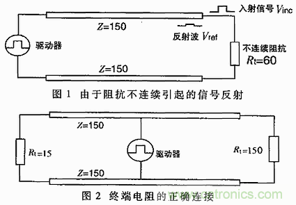 UART、RS-232、RS-422、RS-485之間有什么區(qū)別？