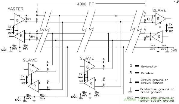 UART、RS-232、RS-422、RS-485之間有什么區(qū)別？