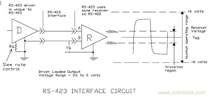 UART、RS-232、RS-422、RS-485之間有什么區(qū)別？