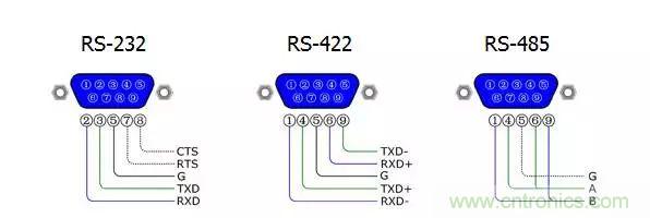 UART、RS-232、RS-422、RS-485之間有什么區(qū)別？