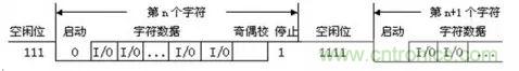 UART、RS-232、RS-422、RS-485之間有什么區(qū)別？