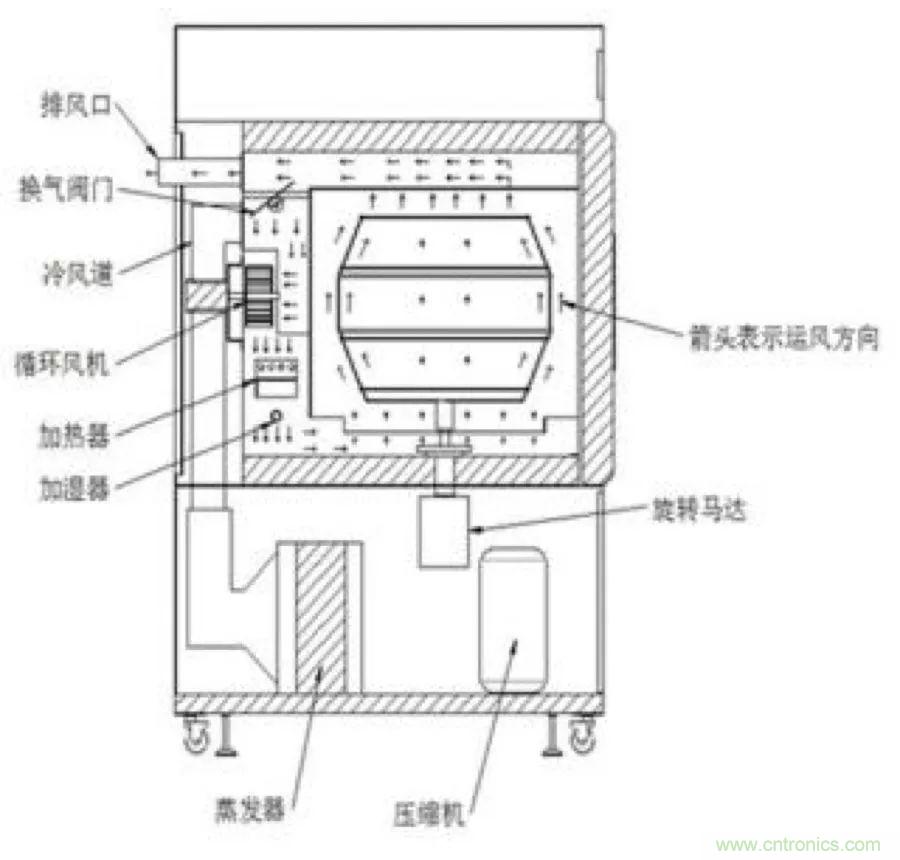 從現(xiàn)象到原理，一次搞懂電子元器件濕熱試驗(yàn)