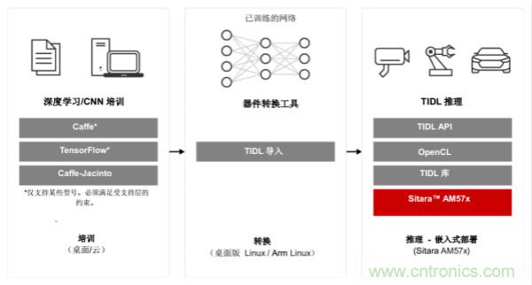 如何為微電網(wǎng)設(shè)計(jì)更智能的遠(yuǎn)程終端單元?答案在這里！