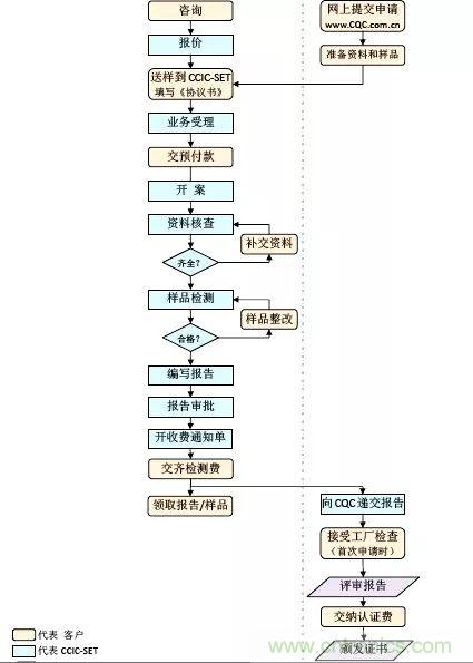 電路板上這些標志的含義，你都知道嗎？