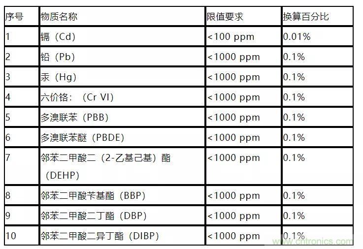 電路板上這些標志的含義，你都知道嗎？