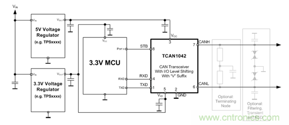 電動車新國標如何應對？TI 來提供BMS解決方案！