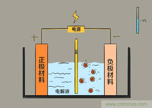 圓柱、方形、軟包，電動車電池之間的差距比你想象得大