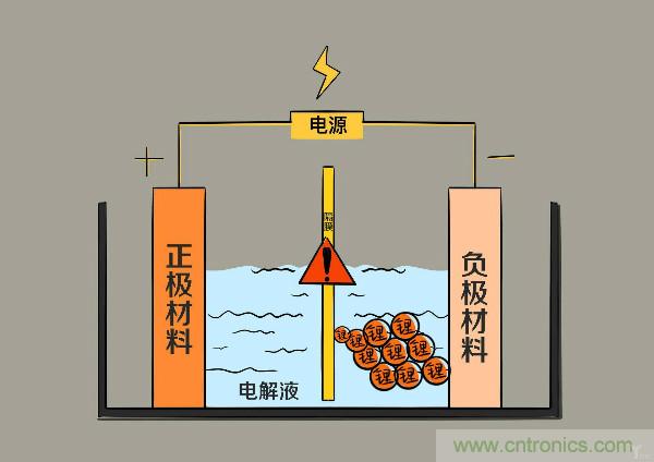 圓柱、方形、軟包，電動(dòng)車電池之間的差距比你想象得大