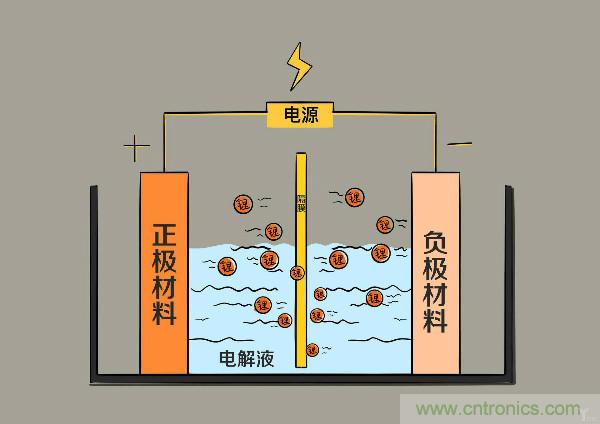 圓柱、方形、軟包，電動車電池之間的差距比你想象得大