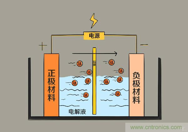 圓柱、方形、軟包，電動(dòng)車電池之間的差距比你想象得大