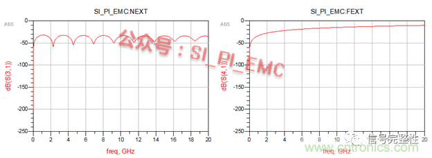 高速PCB設(shè)計時，保護(hù)地線要還是不要？