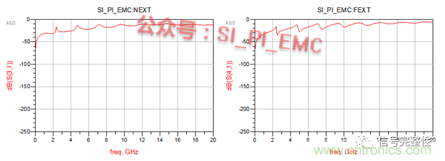 高速PCB設(shè)計時，保護(hù)地線要還是不要？