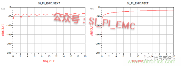 高速PCB設(shè)計時，保護(hù)地線要還是不要？