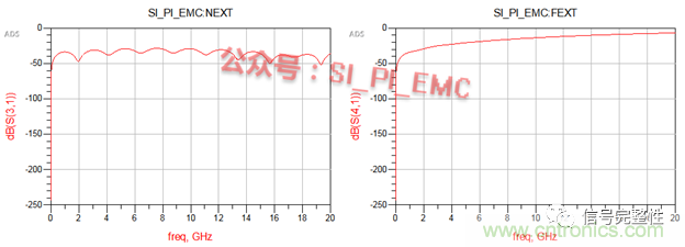 高速PCB設(shè)計時，保護(hù)地線要還是不要？