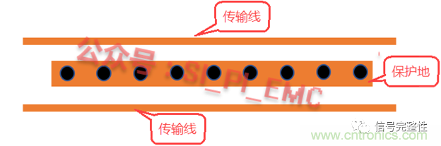 高速PCB設(shè)計時，保護(hù)地線要還是不要？