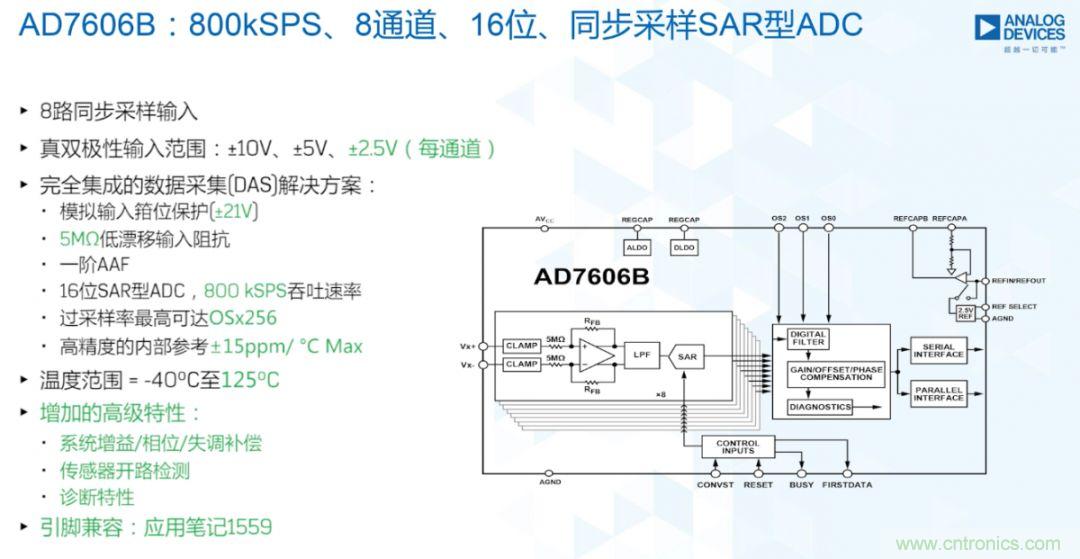 從AD7606到AD7606B，為你揭秘這款電力應(yīng)用ADC的“進(jìn)階”之路