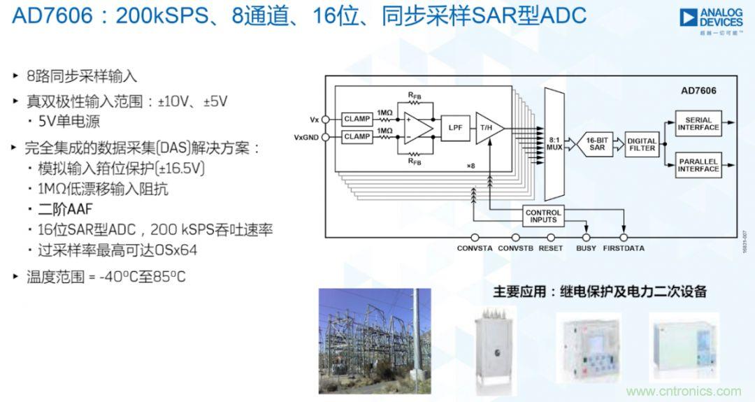 從AD7606到AD7606B，為你揭秘這款電力應(yīng)用ADC的“進(jìn)階”之路