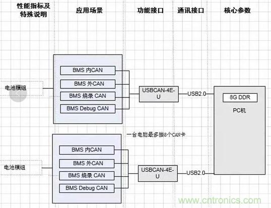 傳感器+無線通信=？發(fā)揮你的想象力！