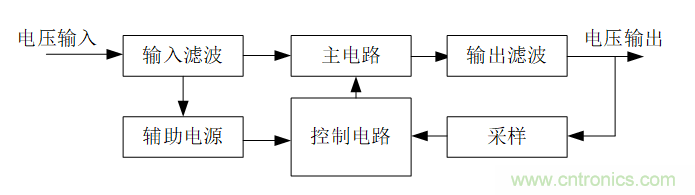 DIY一個數(shù)控開關(guān)電源，你需要掌握這些知識