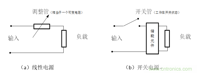 DIY一個數(shù)控開關(guān)電源，你需要掌握這些知識