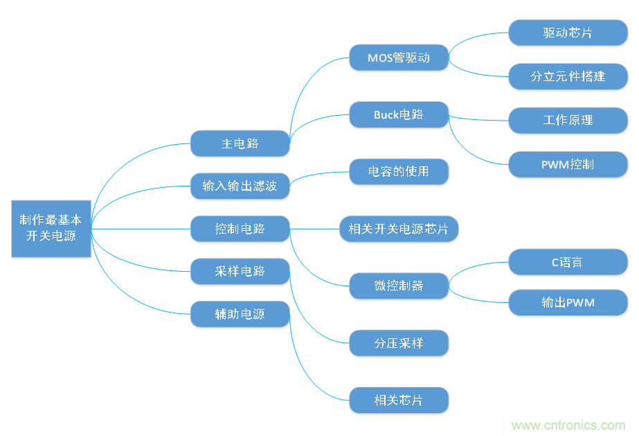 DIY一個數(shù)控開關(guān)電源，你需要掌握這些知識