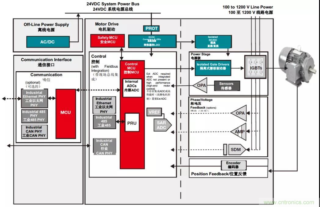 電容隔離如何解決交流電機(jī)驅(qū)動(dòng)中的關(guān)鍵挑戰(zhàn)