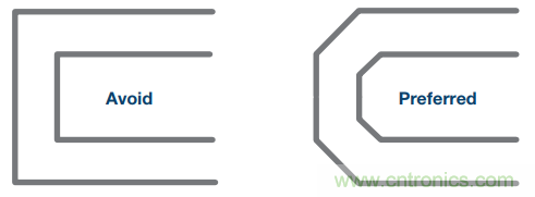 通信系統(tǒng)中接收鏈的差分濾波器設計