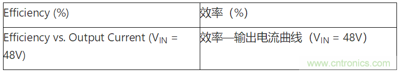 為何如今的服務(wù)器應(yīng)用都在使用54V BLDC電機(jī)？